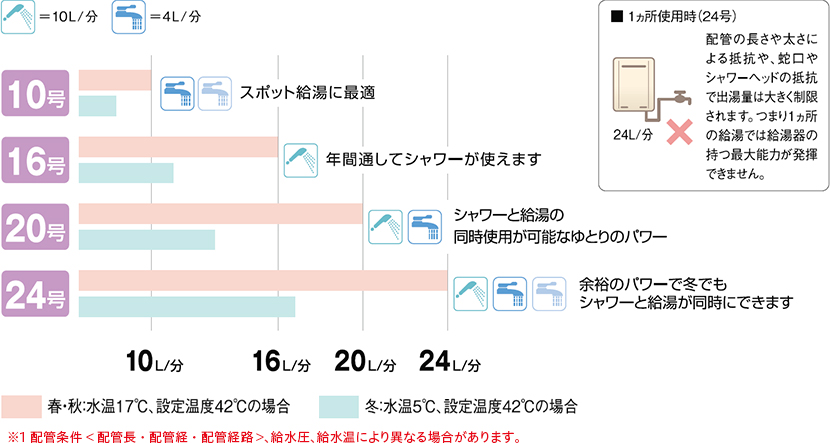 給湯器の号数って？どこに書いてあるの？【鹿児島市・姶良市・日置市のリフォーム専門店リビングプラザ滝の神】